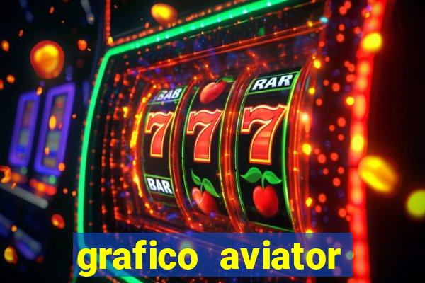 grafico aviator aposta ganha