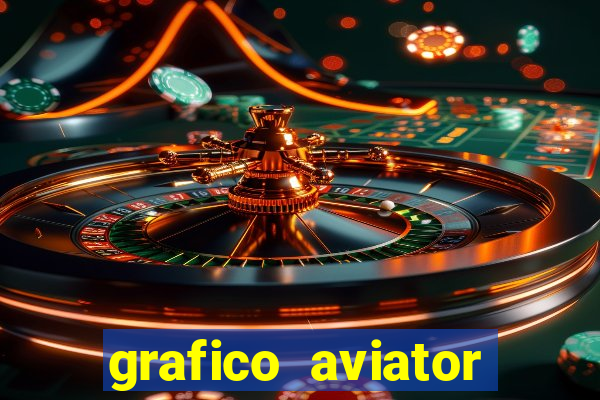 grafico aviator aposta ganha