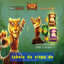 tabela da xispa do jogo do bicho