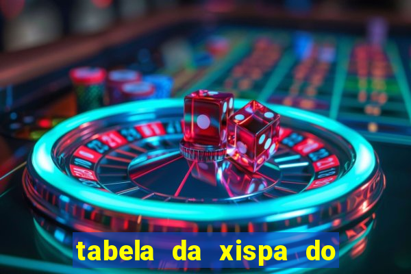 tabela da xispa do jogo do bicho