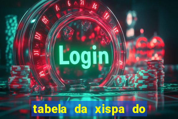 tabela da xispa do jogo do bicho