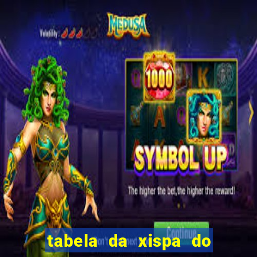 tabela da xispa do jogo do bicho