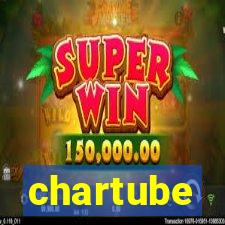 chartube