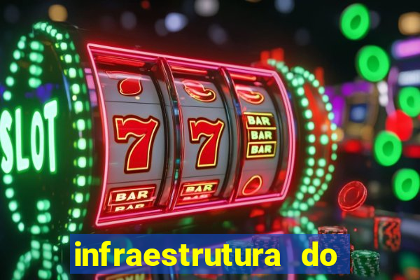 infraestrutura do clube football manager