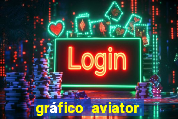 gráfico aviator estrela bet