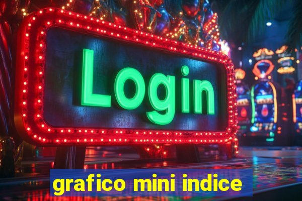 grafico mini indice