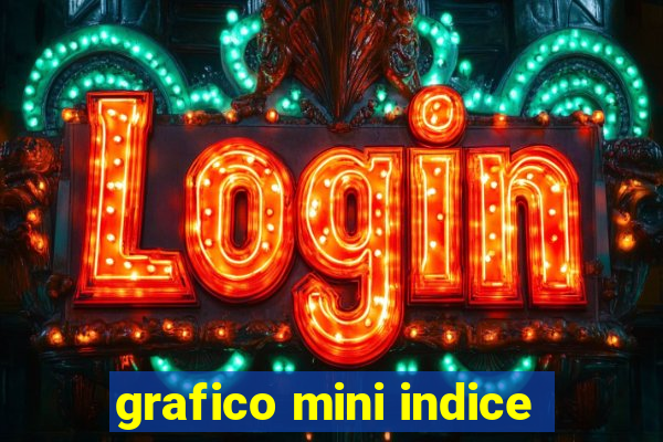 grafico mini indice