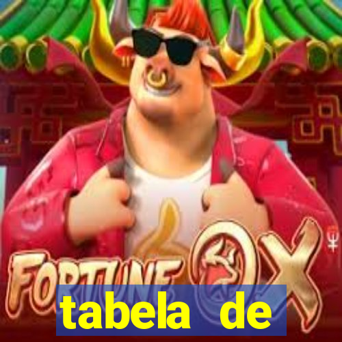 tabela de porcentagem dos slots pg