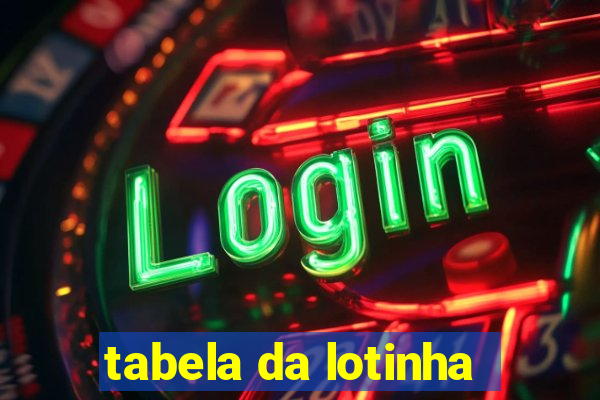 tabela da lotinha