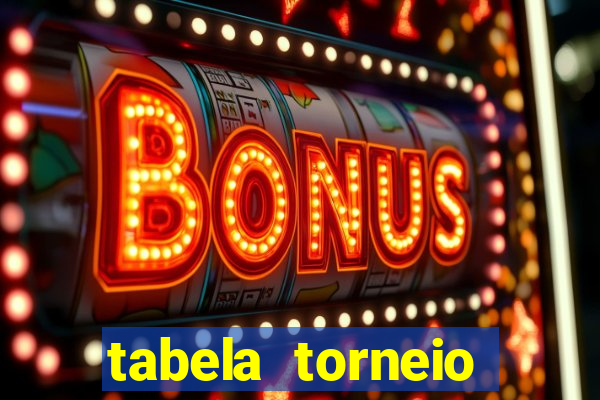 tabela torneio betano argentina