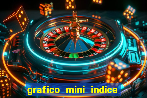 grafico mini indice em tempo real