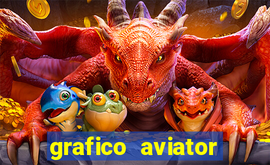 grafico aviator aposta ganha