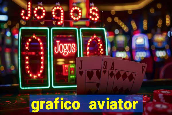 grafico aviator aposta ganha