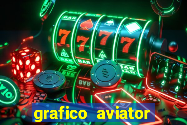 grafico aviator aposta ganha