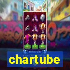 chartube