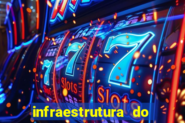 infraestrutura do clube football manager