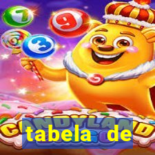 tabela de porcentagem dos slots