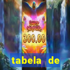 tabela de porcentagem dos slots pg